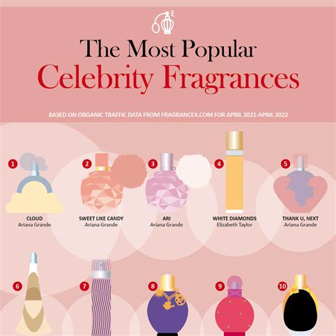the best selling celebrity perfumes